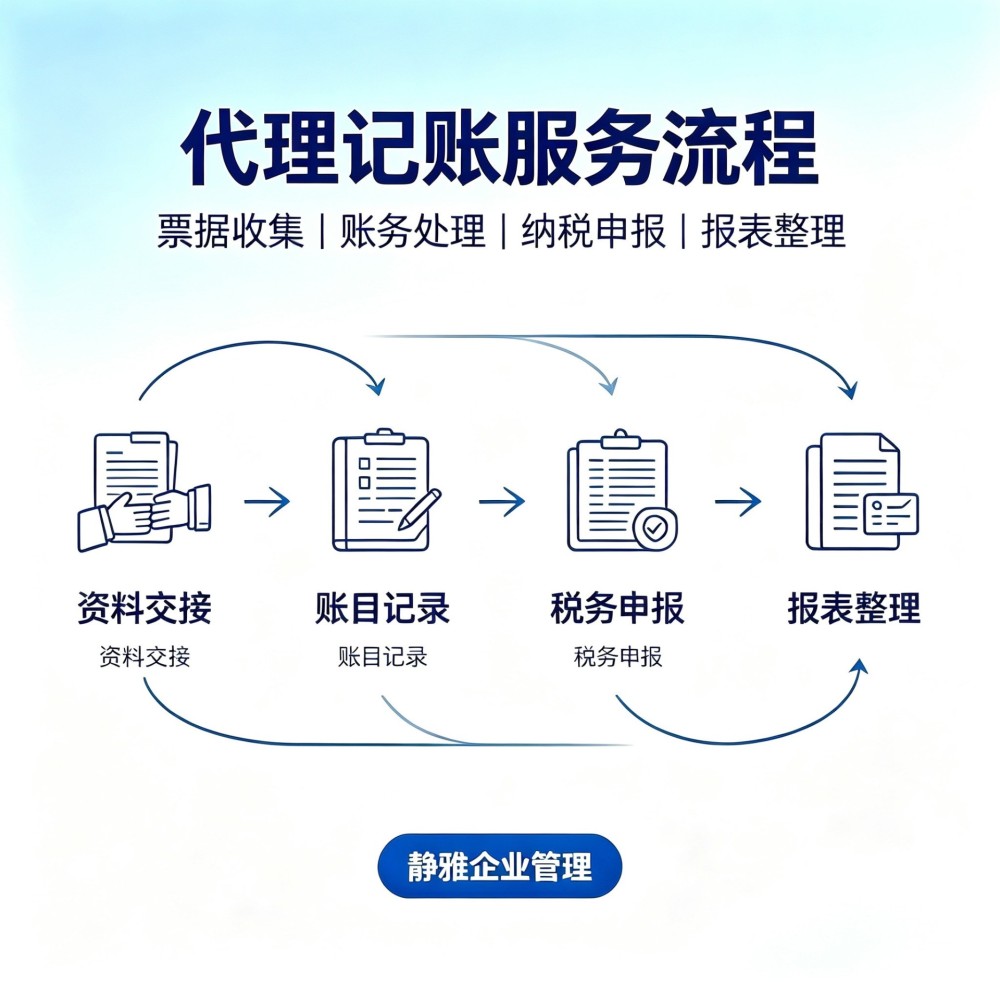 义乌代理记账公司哪家靠谱？本地财税机构挑选指南